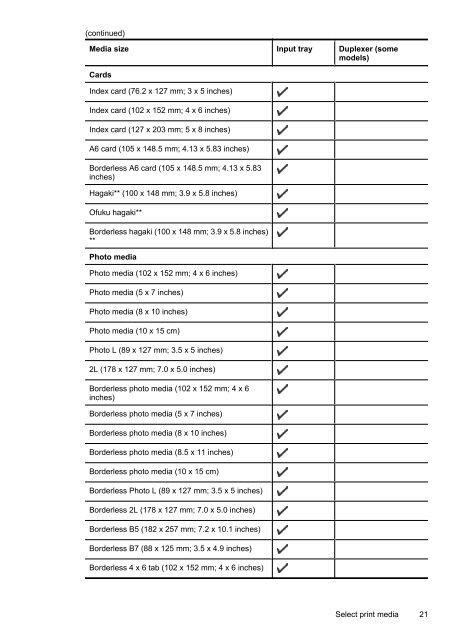 HP Officejet 6000 (E609) Printer Series User Guide - IT Info