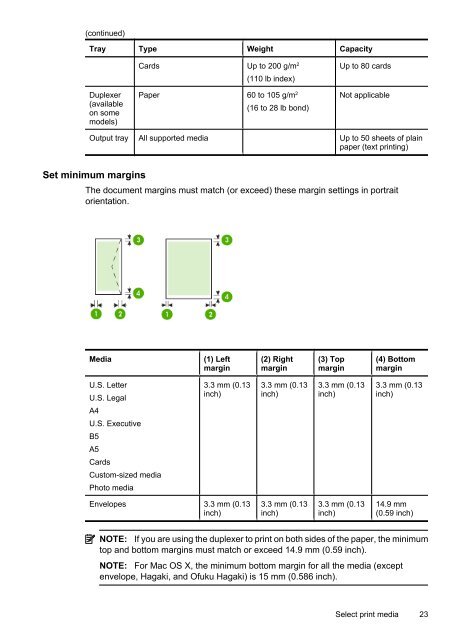 HP Officejet 6000 (E609) Printer Series User Guide - IT Info