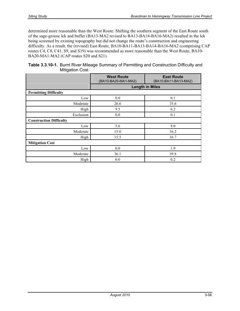 Siting Study - Boardman to Hemingway Transmission Line Project