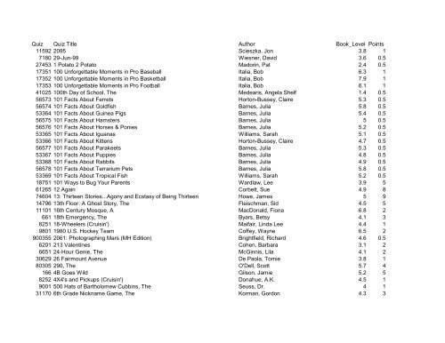 AR Reading Practice Quizzes - Vidor Independent School District