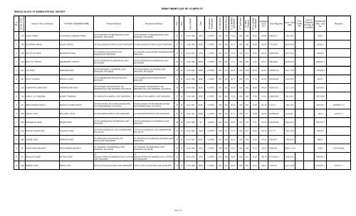 DRAFT MERIT LIST OF +2 ARTS CT - Sambalpur District