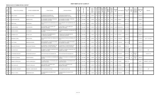 DRAFT MERIT LIST OF +2 ARTS CT - Sambalpur District