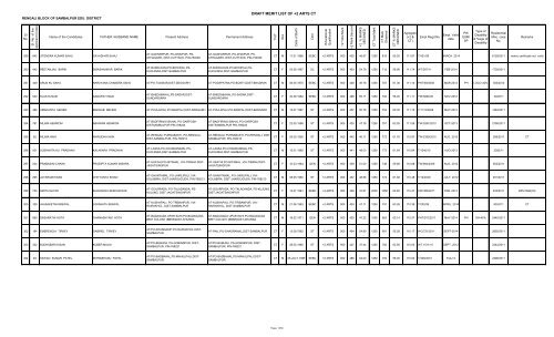 DRAFT MERIT LIST OF +2 ARTS CT - Sambalpur District