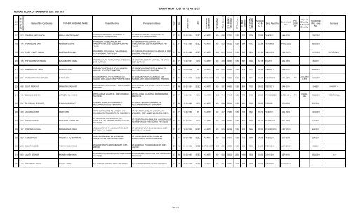 DRAFT MERIT LIST OF +2 ARTS CT - Sambalpur District