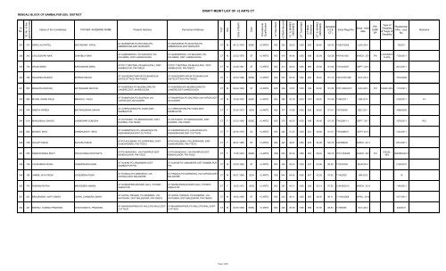 DRAFT MERIT LIST OF +2 ARTS CT - Sambalpur District