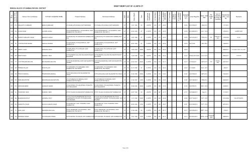 DRAFT MERIT LIST OF +2 ARTS CT - Sambalpur District