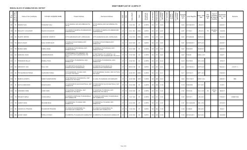 DRAFT MERIT LIST OF +2 ARTS CT - Sambalpur District