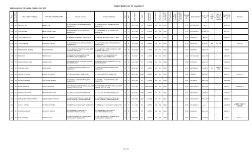 DRAFT MERIT LIST OF +2 ARTS CT - Sambalpur District