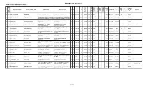 DRAFT MERIT LIST OF +2 ARTS CT - Sambalpur District