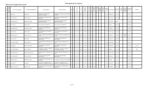 DRAFT MERIT LIST OF +2 ARTS CT - Sambalpur District