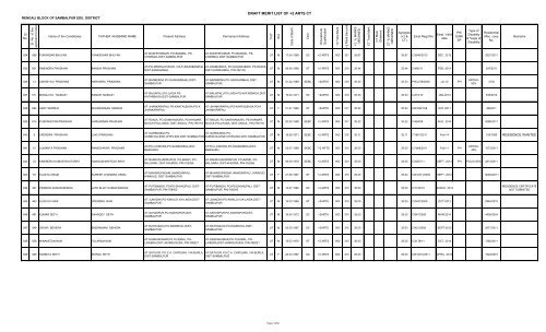 DRAFT MERIT LIST OF +2 ARTS CT - Sambalpur District