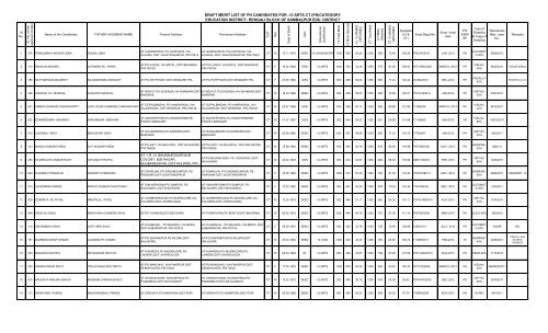 DRAFT MERIT LIST OF +2 ARTS CT - Sambalpur District