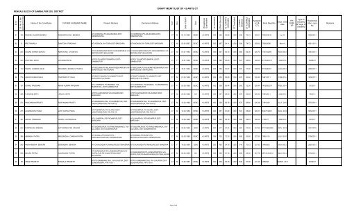 DRAFT MERIT LIST OF +2 ARTS CT - Sambalpur District