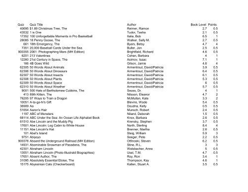 AR Reading Practice Quizes - Vidor Independent School District