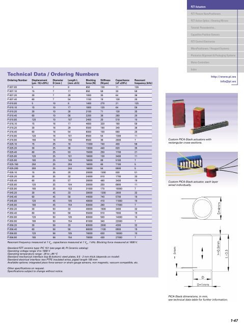 download the PDF - PI