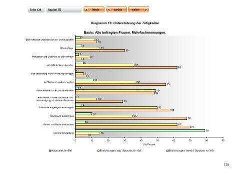 "Langfassung der Studie zur Lebenssituation von Frauen mit ...