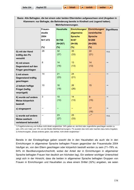 "Langfassung der Studie zur Lebenssituation von Frauen mit ...