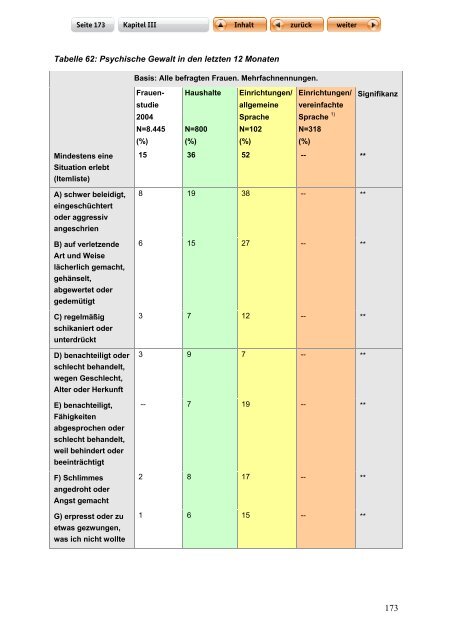 "Langfassung der Studie zur Lebenssituation von Frauen mit ...