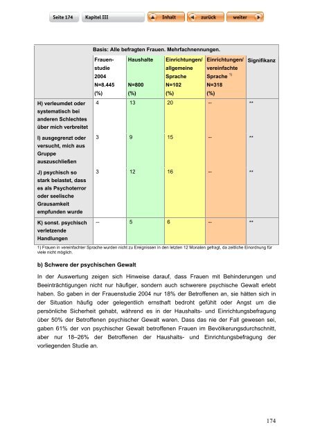 "Langfassung der Studie zur Lebenssituation von Frauen mit ...