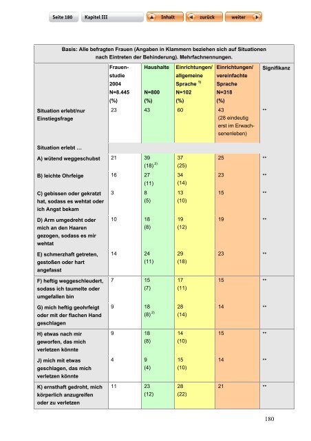 "Langfassung der Studie zur Lebenssituation von Frauen mit ...