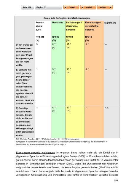 "Langfassung der Studie zur Lebenssituation von Frauen mit ...