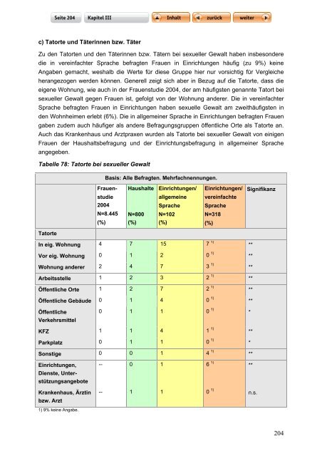 "Langfassung der Studie zur Lebenssituation von Frauen mit ...