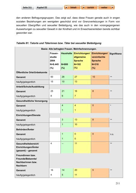 "Langfassung der Studie zur Lebenssituation von Frauen mit ...