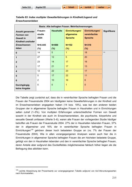 "Langfassung der Studie zur Lebenssituation von Frauen mit ...