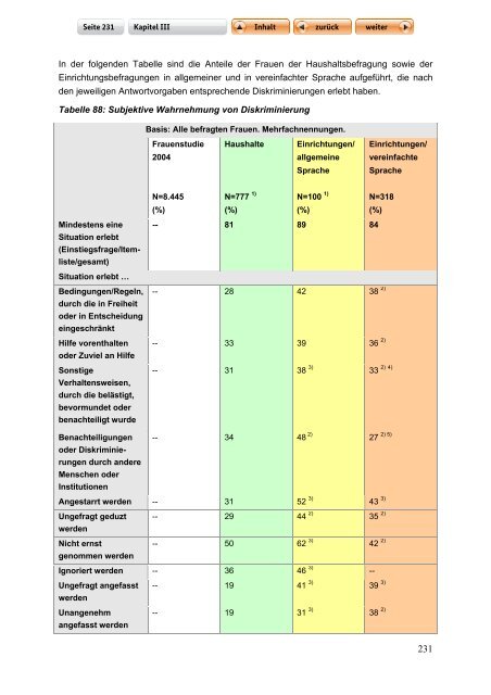 "Langfassung der Studie zur Lebenssituation von Frauen mit ...