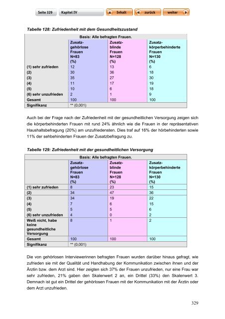 "Langfassung der Studie zur Lebenssituation von Frauen mit ...