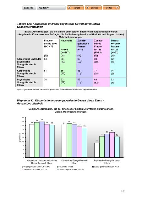 "Langfassung der Studie zur Lebenssituation von Frauen mit ...