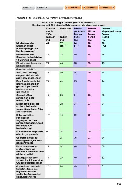 "Langfassung der Studie zur Lebenssituation von Frauen mit ...