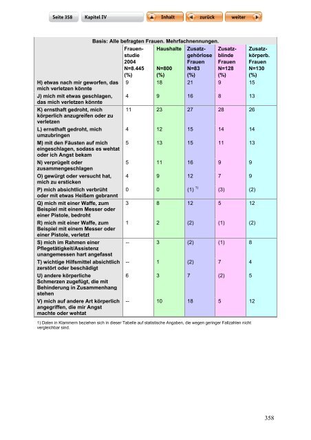 "Langfassung der Studie zur Lebenssituation von Frauen mit ...