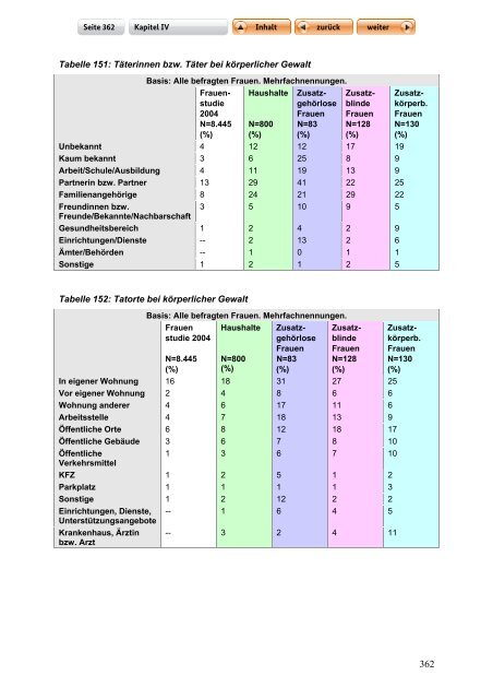 "Langfassung der Studie zur Lebenssituation von Frauen mit ...