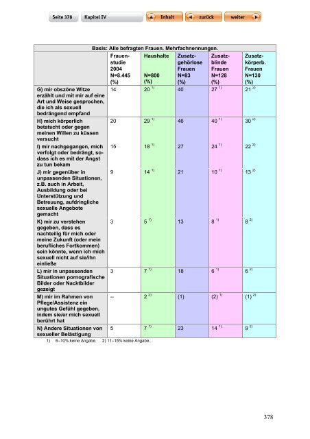 "Langfassung der Studie zur Lebenssituation von Frauen mit ...