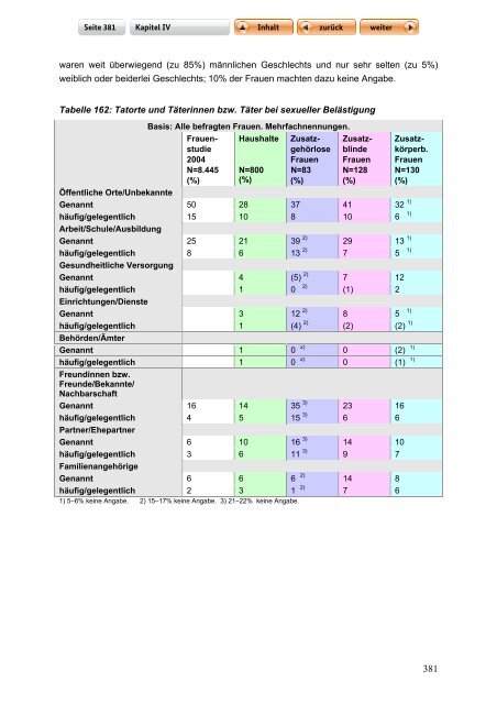 "Langfassung der Studie zur Lebenssituation von Frauen mit ...