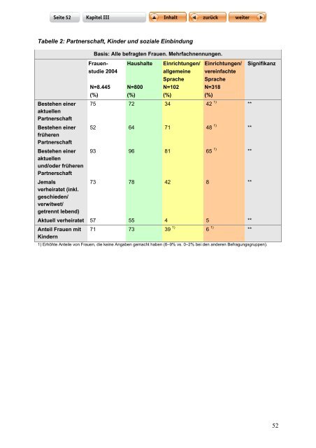 "Langfassung der Studie zur Lebenssituation von Frauen mit ...