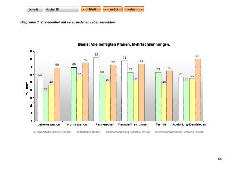 "Langfassung der Studie zur Lebenssituation von Frauen mit ...