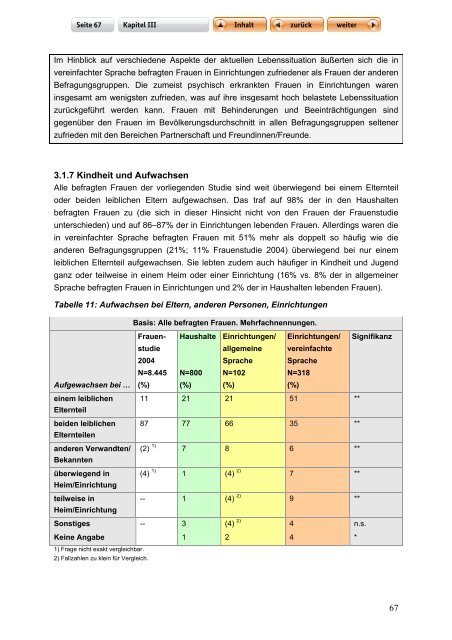 "Langfassung der Studie zur Lebenssituation von Frauen mit ...