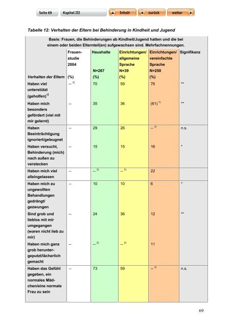 "Langfassung der Studie zur Lebenssituation von Frauen mit ...