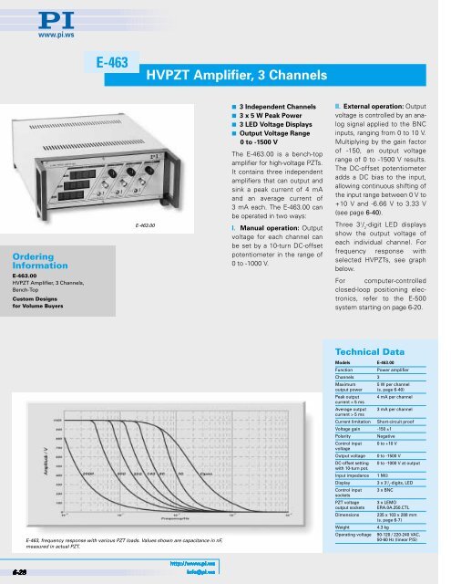 LVPZT Amplifier Module - PI