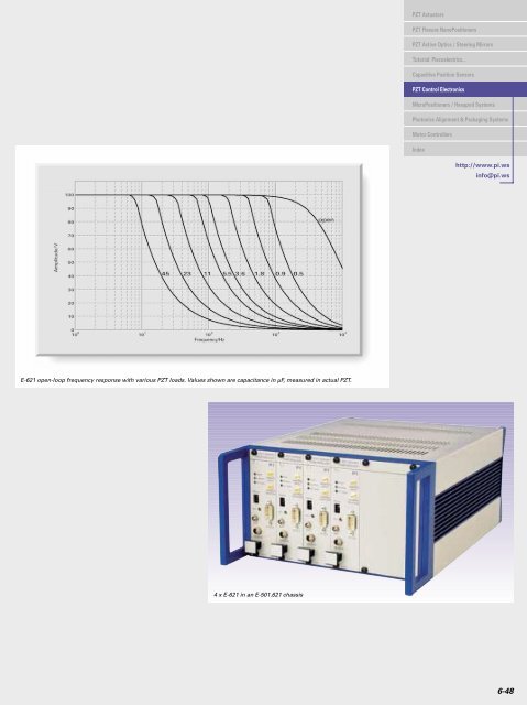 LVPZT Amplifier Module - PI