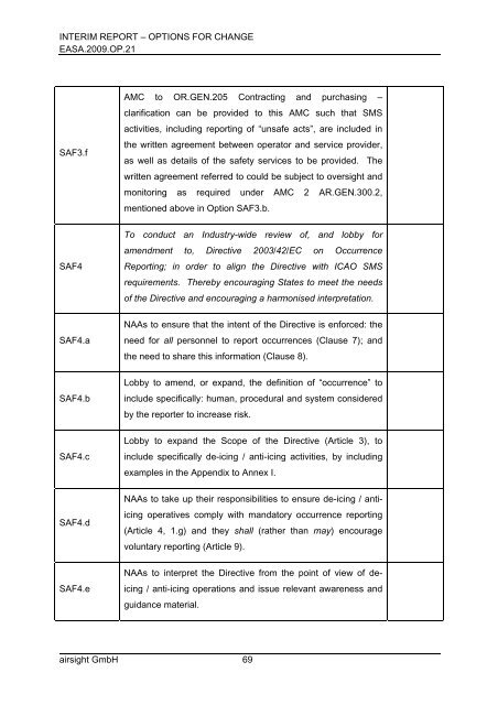 Interim Report - Introduction - EASA