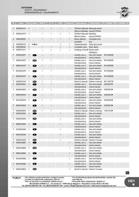 CATALOGO PIEZAS REPUESTO F4 1000 S - MV Agusta