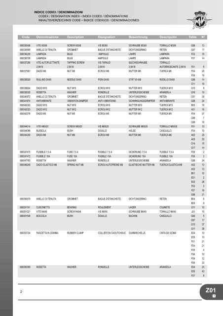 CATALOGO PIEZAS REPUESTO F4 1000 S - MV Agusta