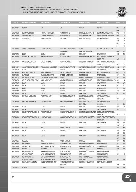 CATALOGO PIEZAS REPUESTO F4 1000 S - MV Agusta