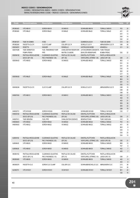 CATALOGO PIEZAS REPUESTO F4 1000 S - MV Agusta