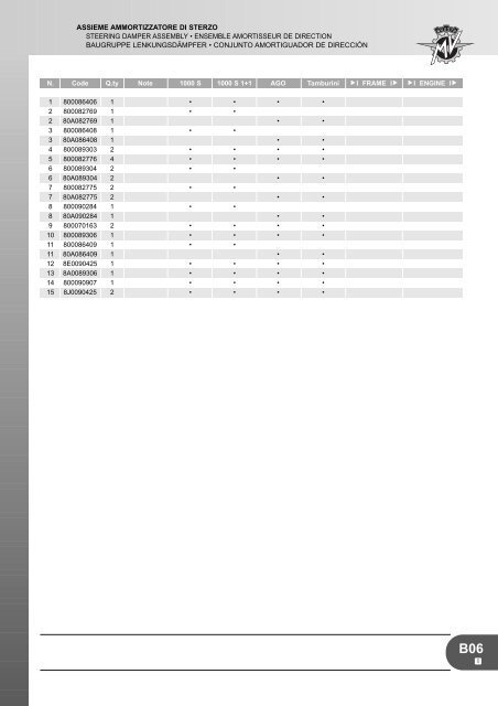 CATALOGO PIEZAS REPUESTO F4 1000 S - MV Agusta