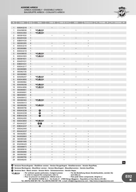 CATALOGO PIEZAS REPUESTO F4 1000 S - MV Agusta