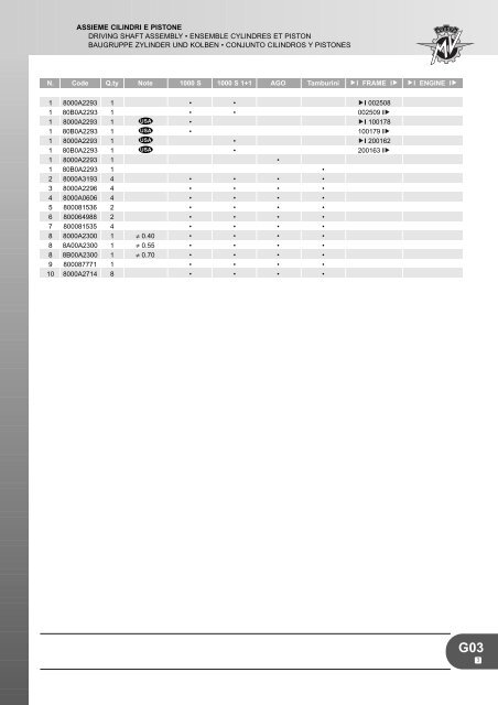 CATALOGO PIEZAS REPUESTO F4 1000 S - MV Agusta